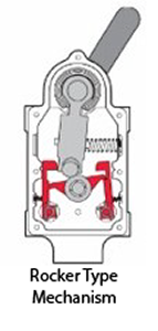 Rocker Type Limit Switch Mechanism