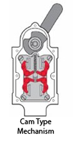 Rotary Cam Limit Swtich Mechanism