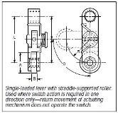 EL Series Knee Action Stright Type Style KR Operating Lever