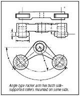 EL Series Two Roller Same Side Style TS Operating Lever