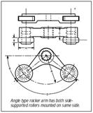 EL Series Two Roller Same Side Style TS Operating Lever