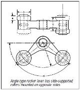 EL Series Two Roller Opposite Side Style TSO Operating Lever