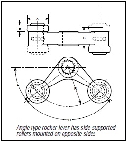 EL Series Two Roller Opposite Side Style TSO Operating Lever