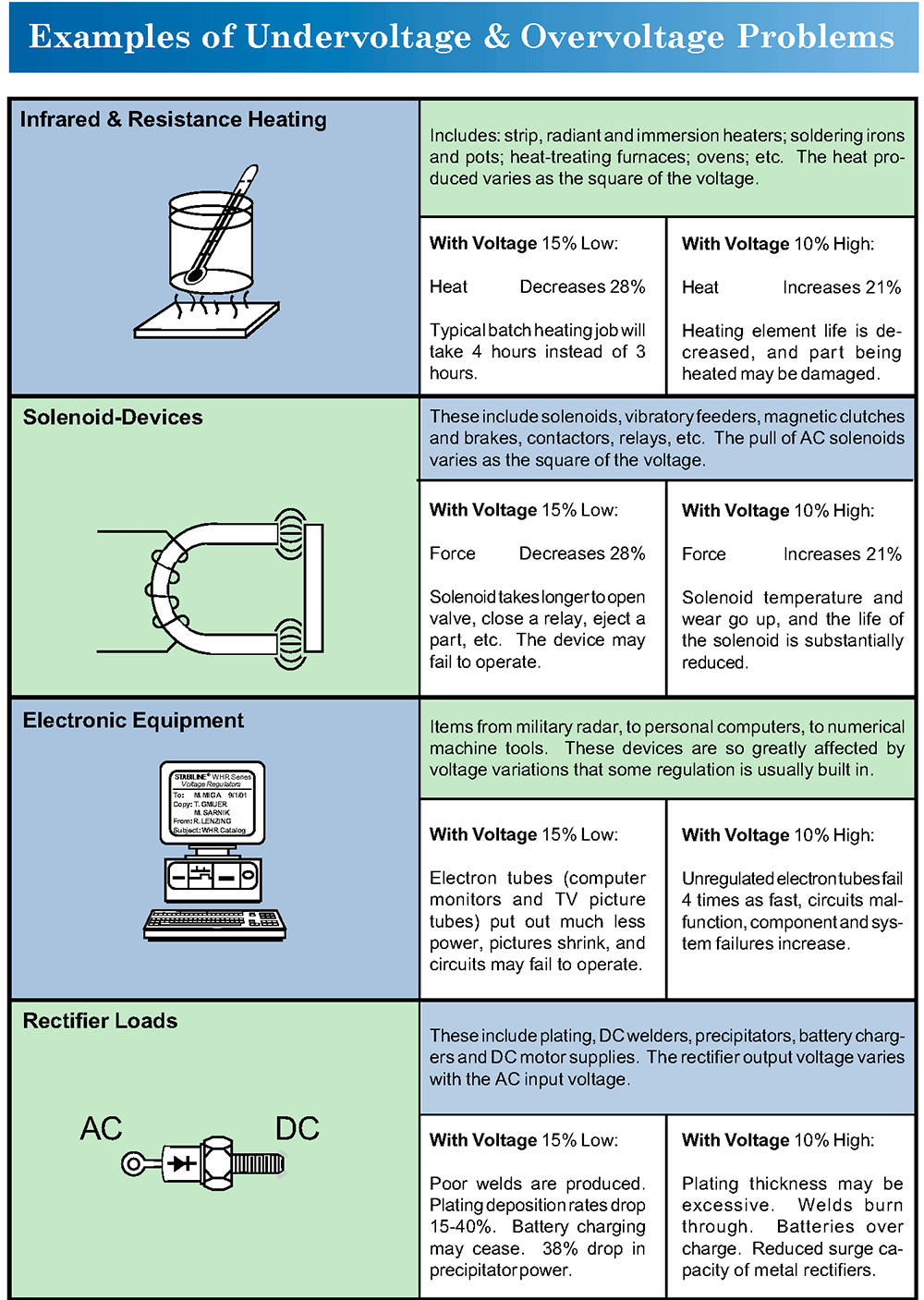 Power Problems Infographic 2