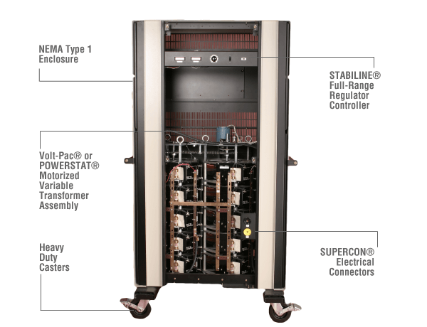 Variable AC Power Source Features