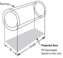 Plastic Bearing Design Calculating PV Diagram