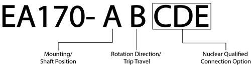 EA170 Nomenclature EA170 Nomenclature