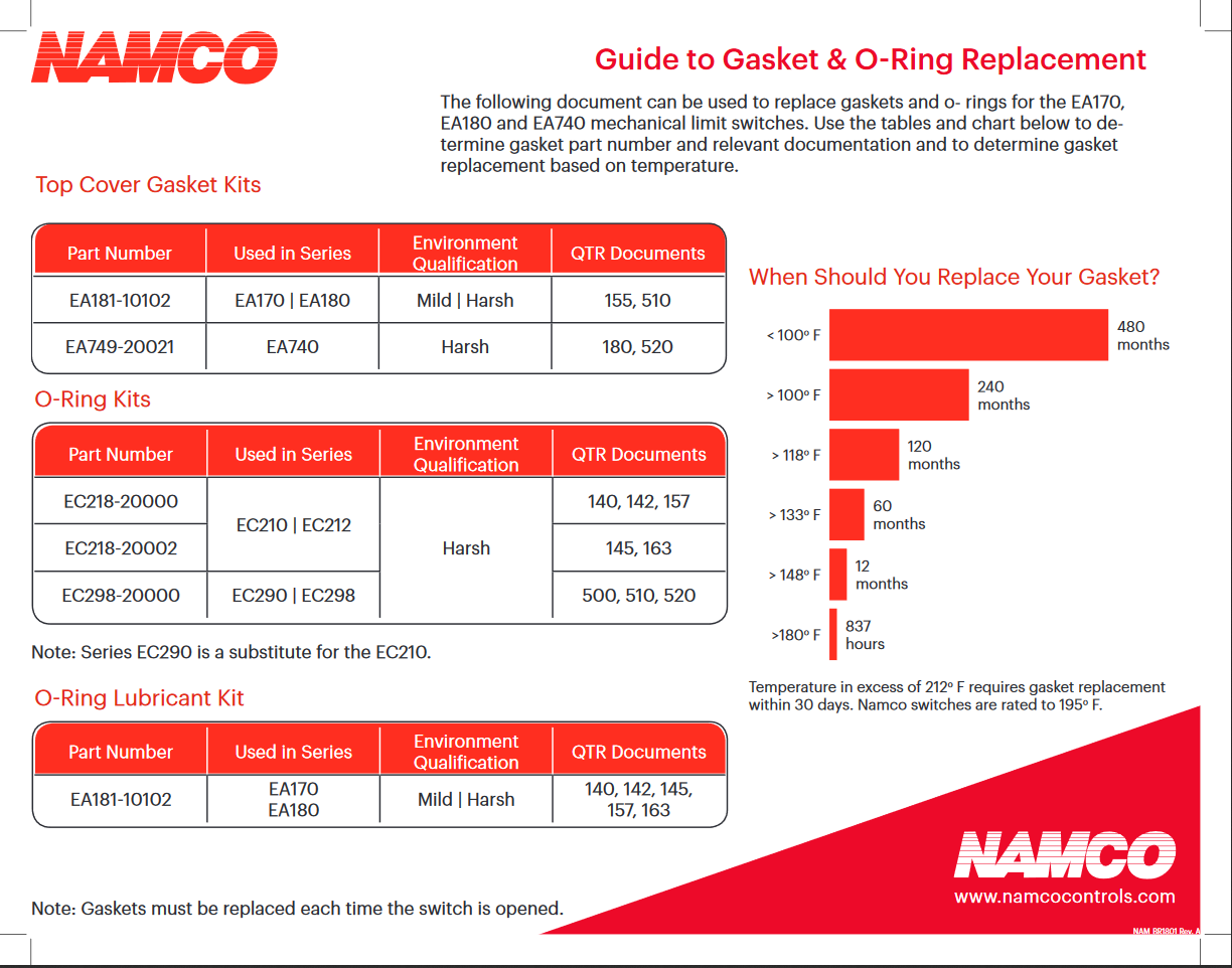 Gasket & O-Ring Guide