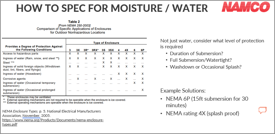 limit switch moisture