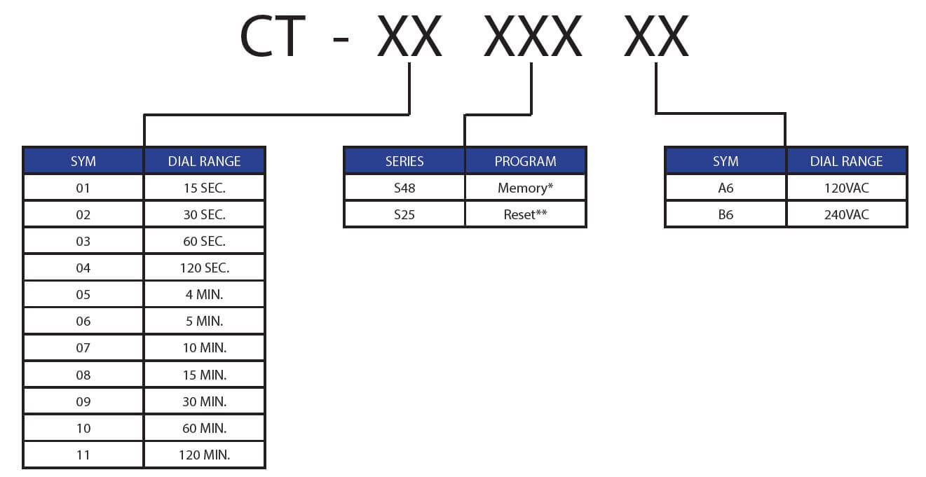 CT4 Percentage Timer Ordering Info