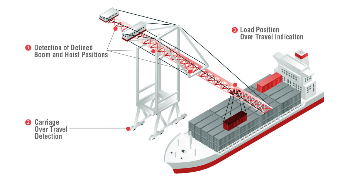 Crane Limit Switch Applications