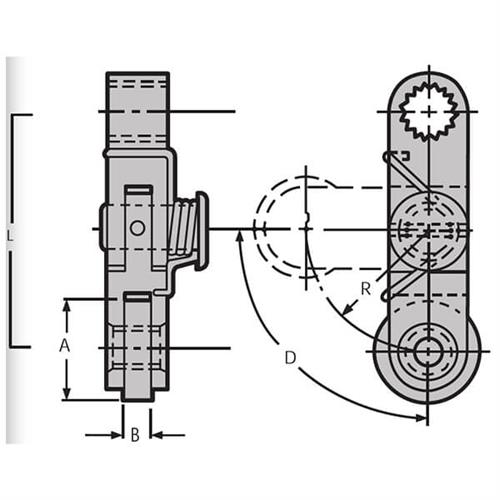 style-kr-levers-diagram
