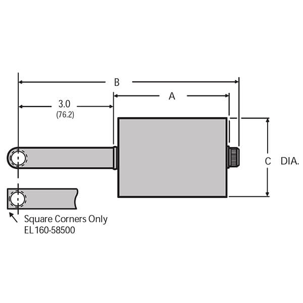 style-yr-levers-diagram