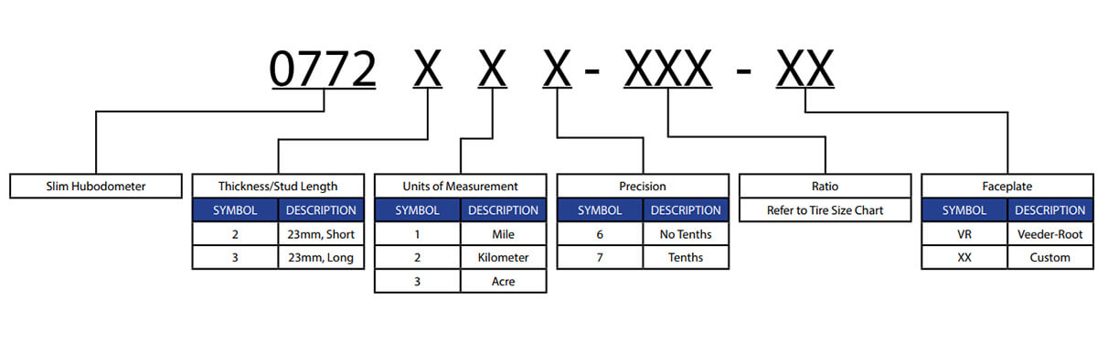 772 Slim Hubodometer Ordering Info