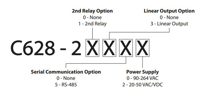 c628-position-indicator-configuration-code