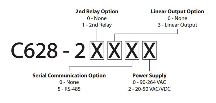 c628-position-indicator-configuration-code c628-position-indicator-configuration-code