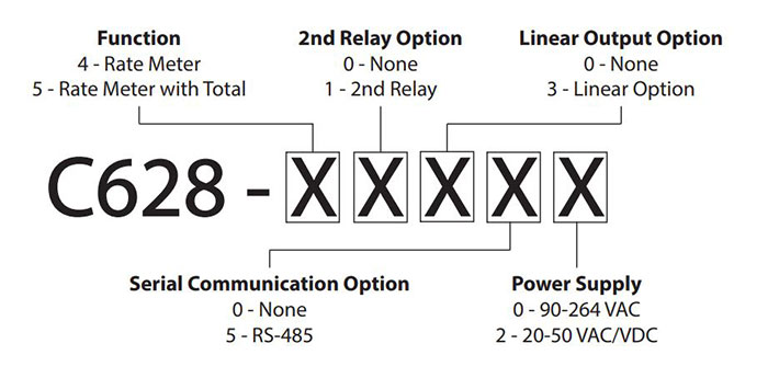 c628-rate-meter-configuration-code