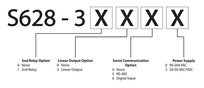 S628-ac-volt-amp-indicator-configuration-code S628-ac-volt-amp-indicator-configuration-code
