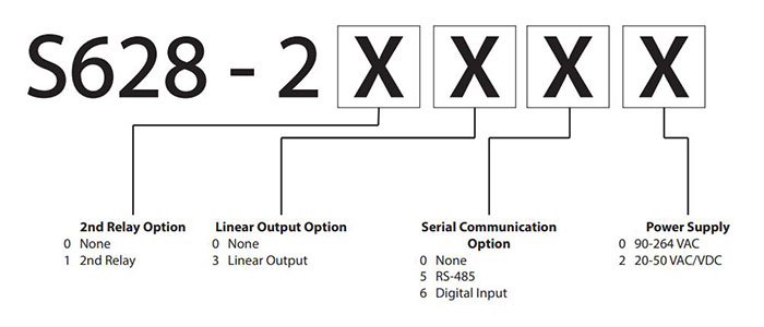 S628-dc-process-indicator-configuration-code