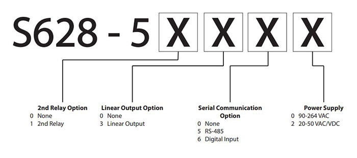 S628-dc-volt-amp-indicator-configuration-code