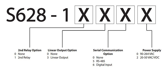 S628-temperature-indicator-configuration-code S628-temperature-indicator-configuration-code