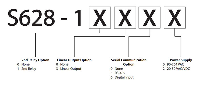 S628-temperature-indicator-configuration-code